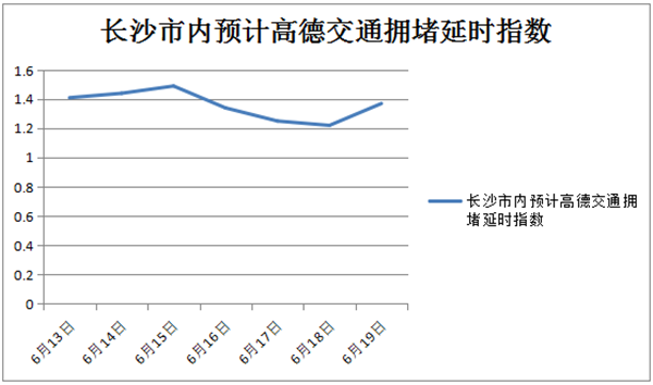 長(zhǎng)沙交警發(fā)布端午節(jié)期間全市交通運(yùn)行研判報(bào)告